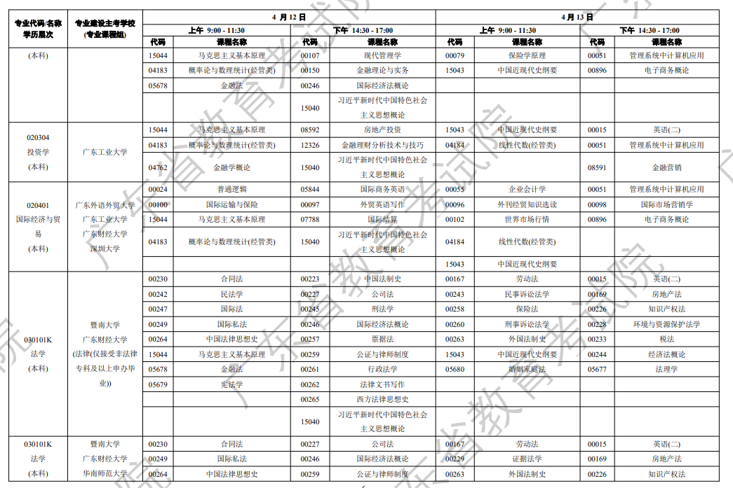 廣東省自學考試系統(tǒng)管理_廣東省自學考試管理入口_廣東自學考試管理平臺