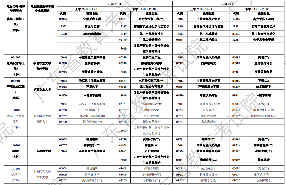 廣東自學考試管理平臺_廣東省自學考試系統(tǒng)管理_廣東省自學考試管理入口
