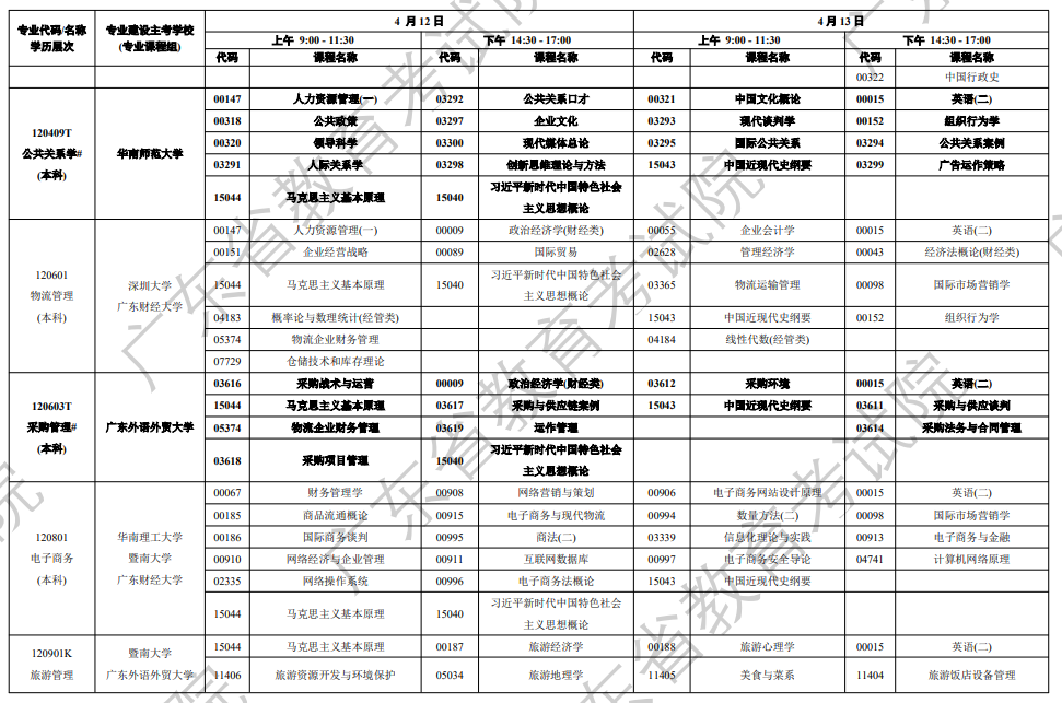 廣東自學考試管理平臺_廣東省自學考試系統(tǒng)管理_廣東省自學考試管理入口
