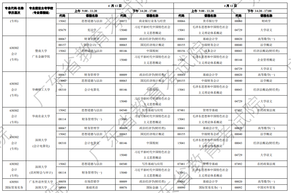 廣東省自學考試管理入口_廣東自學考試管理平臺_廣東省自學考試系統管理