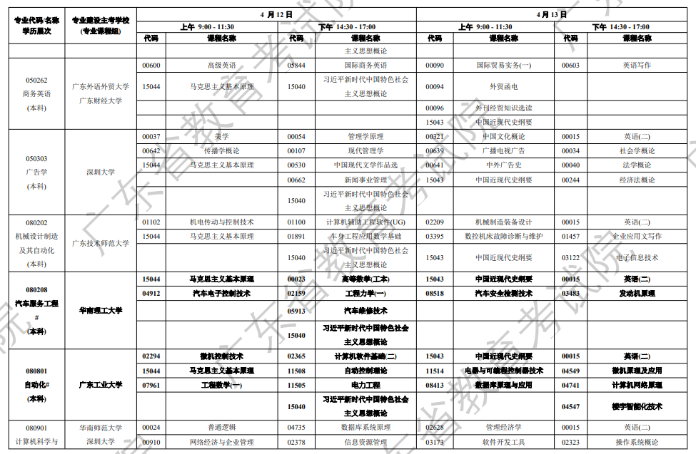 廣東省自學考試系統(tǒng)管理_廣東自學考試管理平臺_廣東省自學考試管理入口