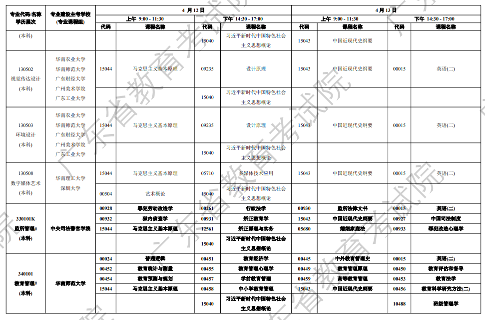 廣東自學考試管理平臺_廣東省自學考試系統(tǒng)管理_廣東省自學考試管理入口