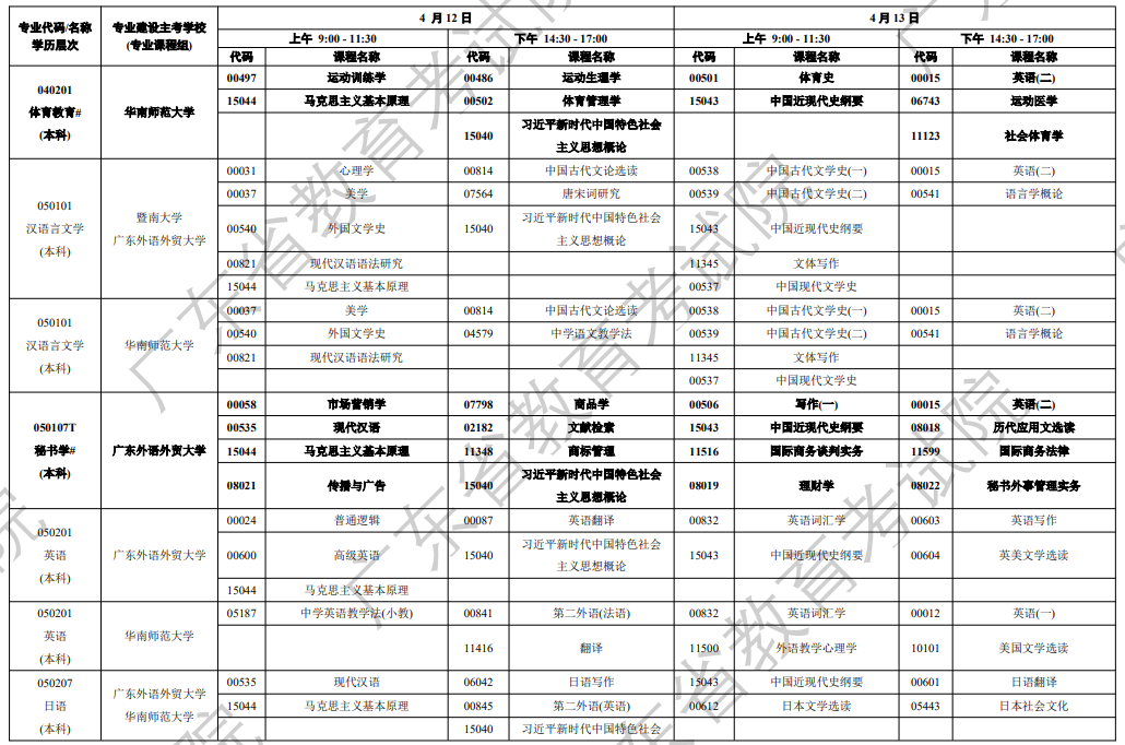 廣東自學考試管理平臺_廣東省自學考試系統(tǒng)管理_廣東省自學考試管理入口
