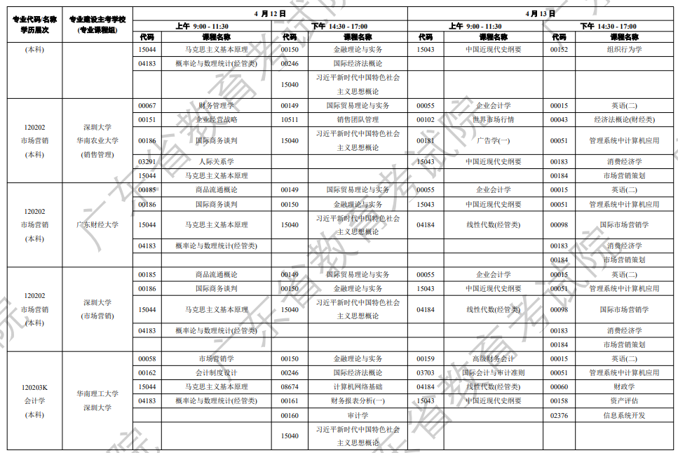 廣東省自學考試管理入口_廣東省自學考試系統(tǒng)管理_廣東自學考試管理平臺