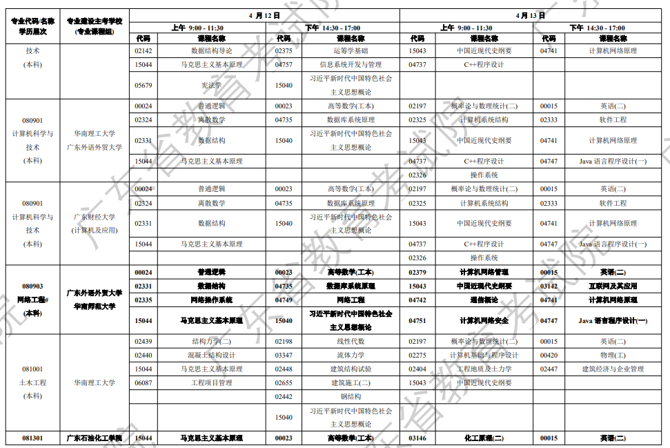 廣東省自學考試系統(tǒng)管理_廣東自學考試管理平臺_廣東省自學考試管理入口