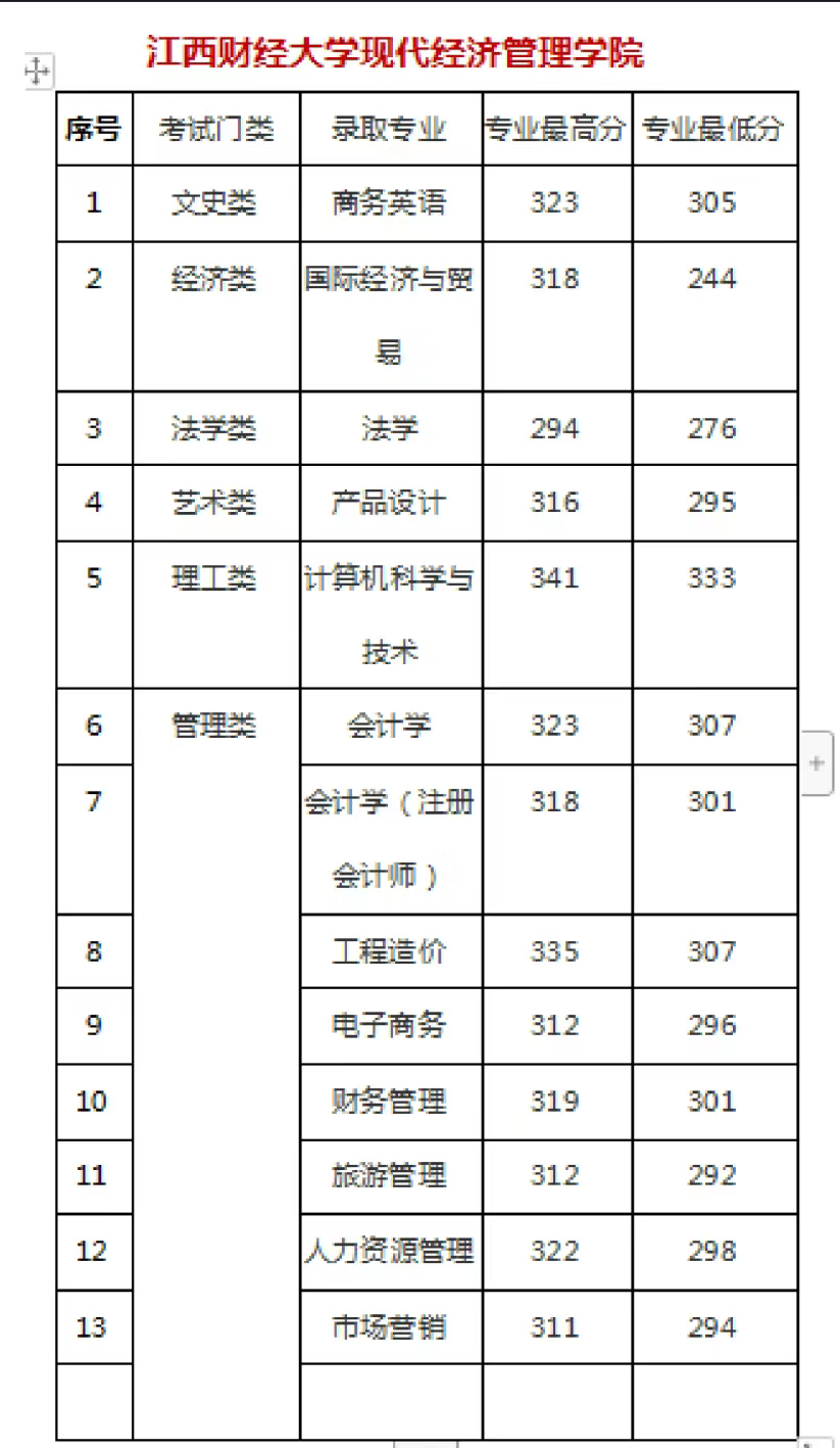 江西财经专升本考试科目_江西财经大学专升本_专升本考江西财经大学要多少分