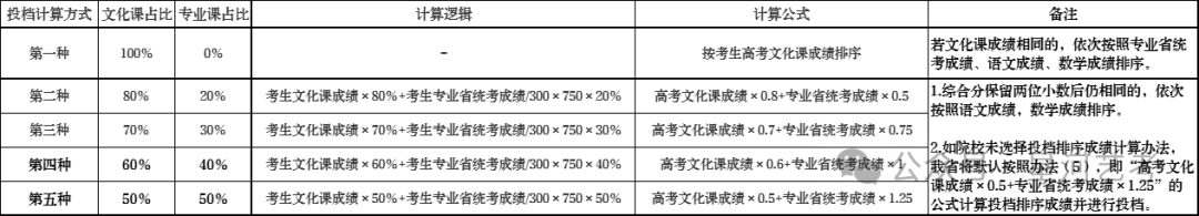 成都廣播學院多少分_成都理工大學廣播影視學院分數線_成都廣播影視學院理工大學