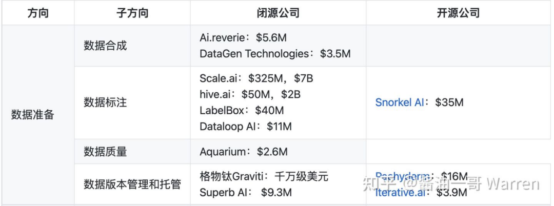 人工智能创业项目介绍_人工智能创业项目_人工智能创业商业模式