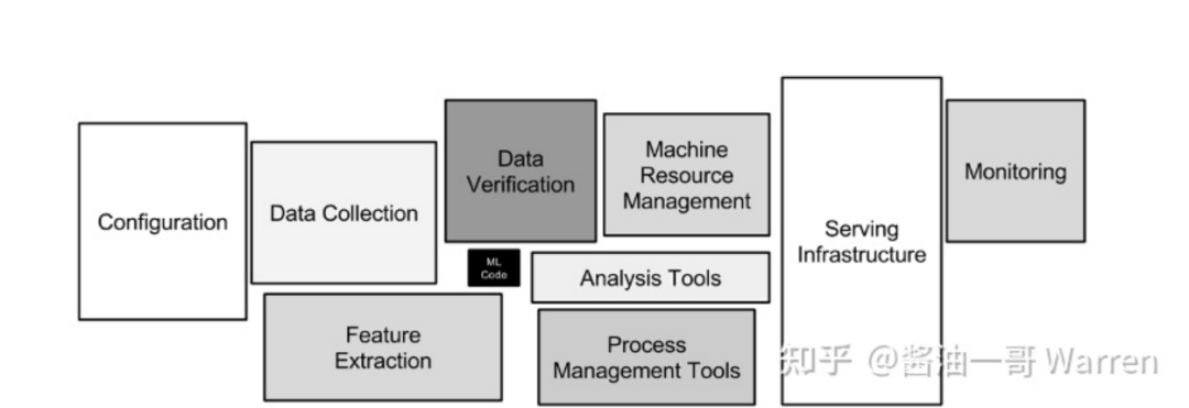 人工智能创业商业模式_人工智能创业项目介绍_人工智能创业项目