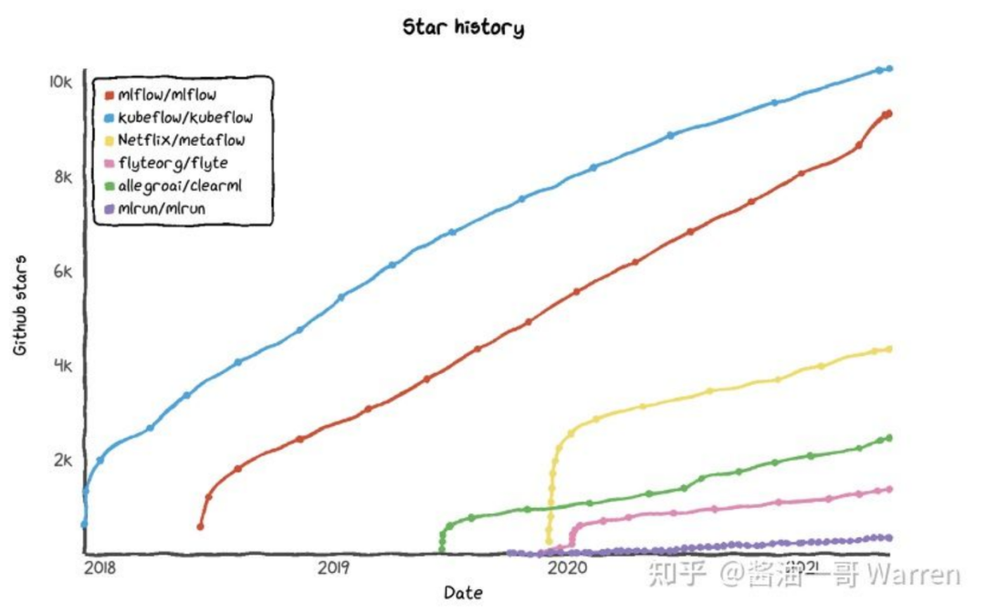 人工智能创业项目_人工智能创业项目介绍_人工智能创业商业模式