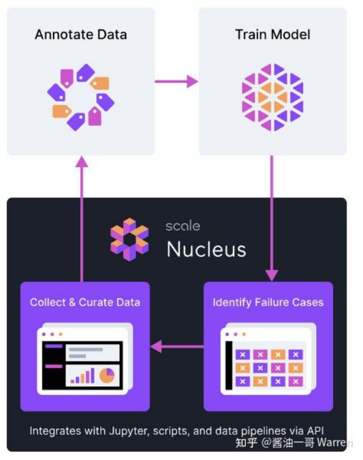 人工智能创业项目介绍_人工智能创业项目_人工智能创业商业模式