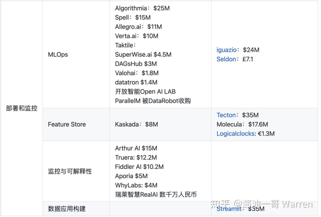 人工智能创业项目介绍_人工智能创业项目_人工智能创业商业模式