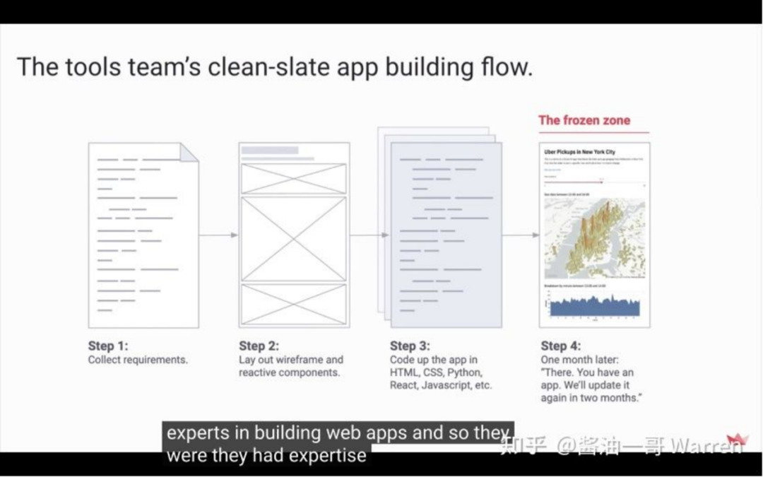 人工智能创业项目介绍_人工智能创业项目_人工智能创业商业模式