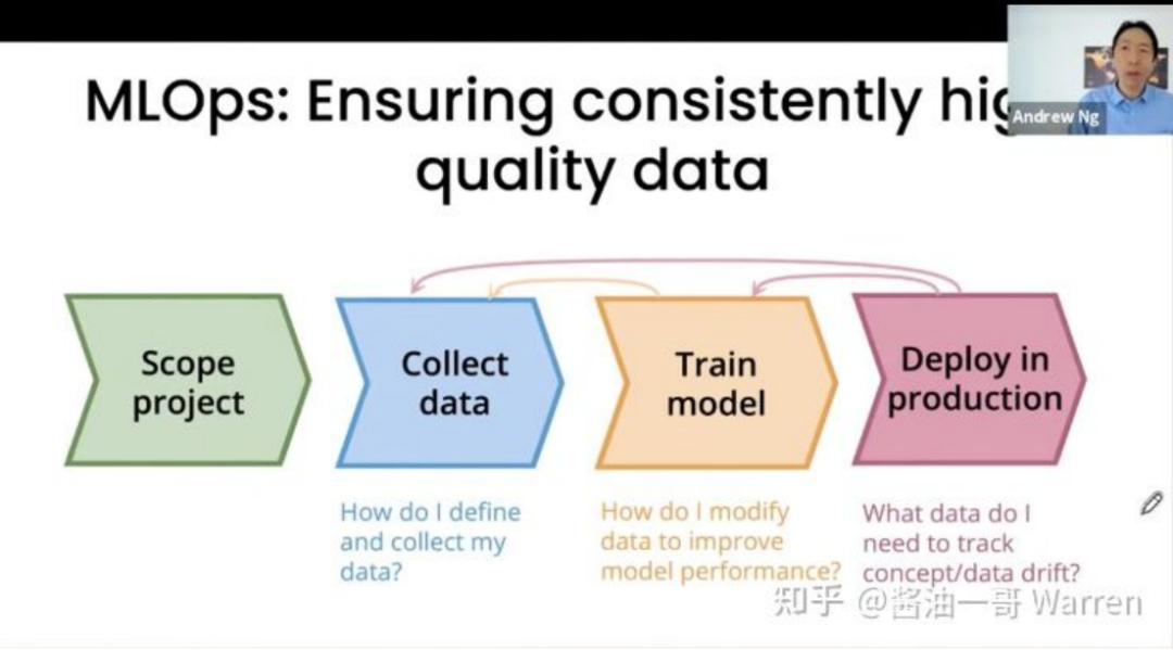 人工智能创业项目_人工智能创业项目介绍_人工智能创业商业模式