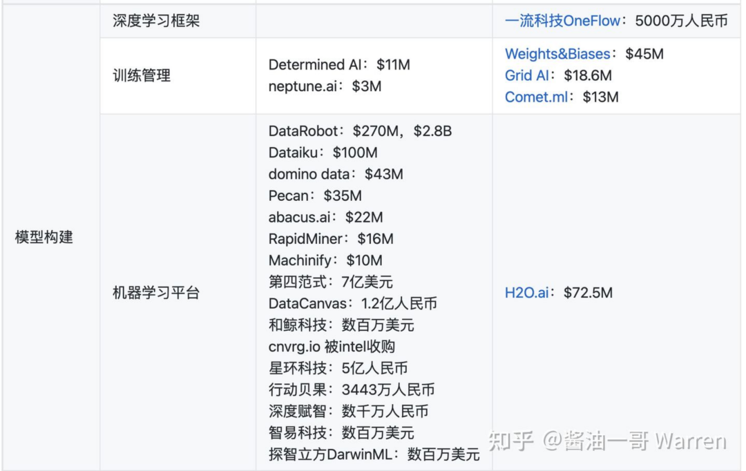 人工智能创业项目介绍_人工智能创业项目_人工智能创业商业模式
