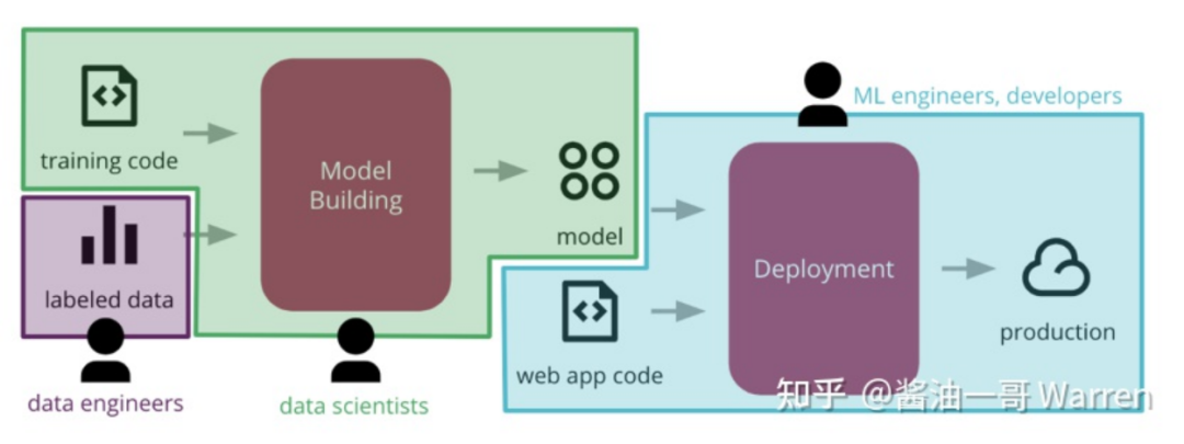 人工智能创业商业模式_人工智能创业项目_人工智能创业项目介绍
