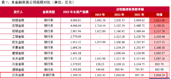 工业设备行业地图，融资租赁产业链跟踪，江苏金租、远东宏信、海通恒信……（2024年11月）