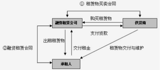 工业设备行业地图，融资租赁产业链跟踪，江苏金租、远东宏信、海通恒信……（2024年11月）