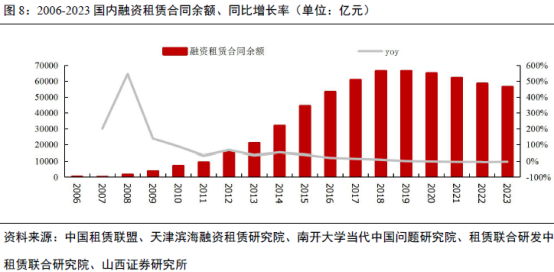 工业设备行业地图，融资租赁产业链跟踪，江苏金租、远东宏信、海通恒信……（2024年11月）