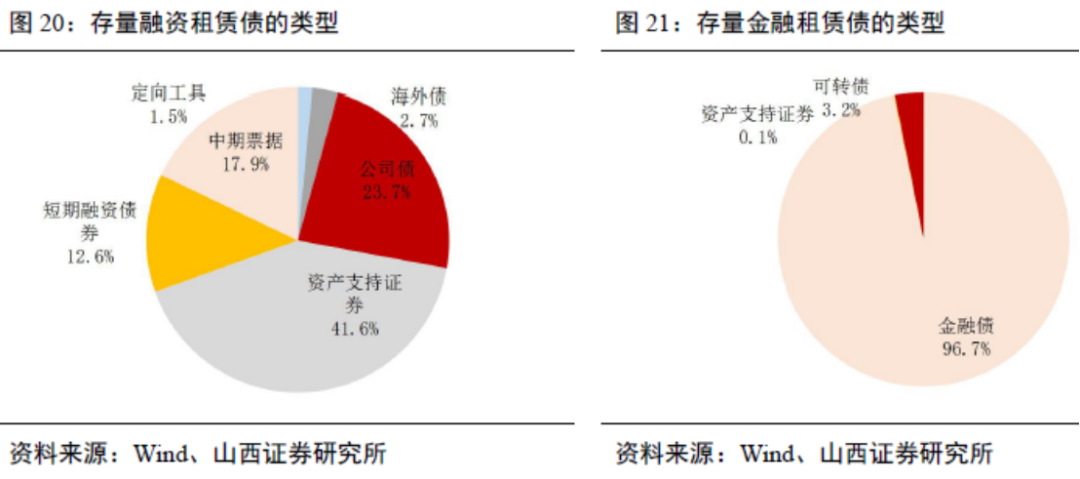 工业设备行业地图，融资租赁产业链跟踪，江苏金租、远东宏信、海通恒信……（2024年11月）