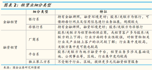 工业设备行业地图，融资租赁产业链跟踪，江苏金租、远东宏信、海通恒信……（2024年11月）