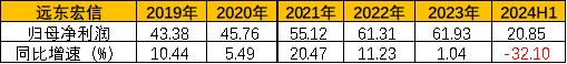 工业设备行业地图，融资租赁产业链跟踪，江苏金租、远东宏信、海通恒信……（2024年11月）