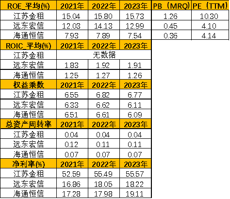 工业设备行业地图，融资租赁产业链跟踪，江苏金租、远东宏信、海通恒信……（2024年11月）