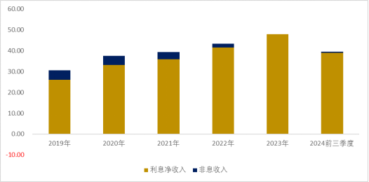 工业设备行业地图，融资租赁产业链跟踪，江苏金租、远东宏信、海通恒信……（2024年11月）