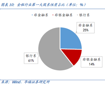 工业设备行业地图，融资租赁产业链跟踪，江苏金租、远东宏信、海通恒信……（2024年11月）