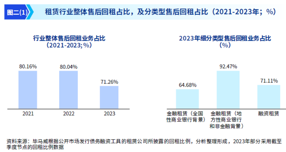 工业设备行业地图，融资租赁产业链跟踪，江苏金租、远东宏信、海通恒信……（2024年11月）