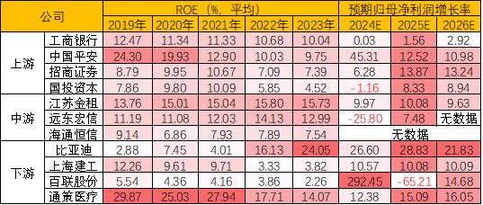 工业设备行业地图，融资租赁产业链跟踪，江苏金租、远东宏信、海通恒信……（2024年11月）