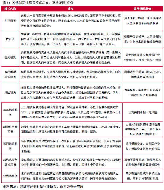 工业设备行业地图，融资租赁产业链跟踪，江苏金租、远东宏信、海通恒信……（2024年11月）