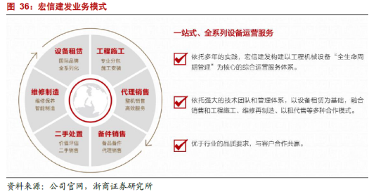 工业设备行业地图，融资租赁产业链跟踪，江苏金租、远东宏信、海通恒信……（2024年11月）
