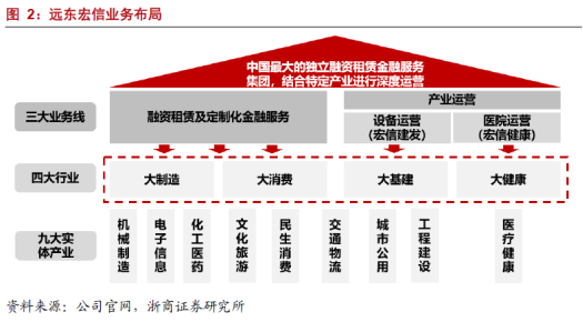 工业设备行业地图，融资租赁产业链跟踪，江苏金租、远东宏信、海通恒信……（2024年11月）