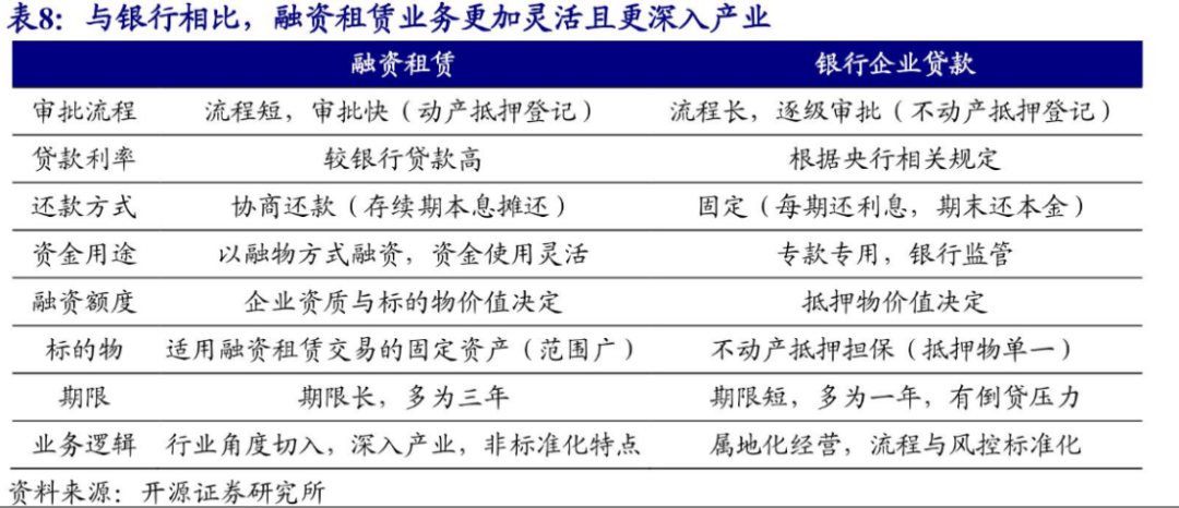 工业设备行业地图，融资租赁产业链跟踪，江苏金租、远东宏信、海通恒信……（2024年11月）