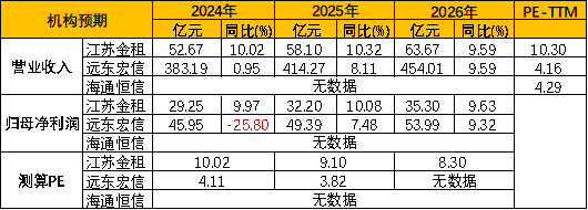 工业设备行业地图，融资租赁产业链跟踪，江苏金租、远东宏信、海通恒信……（2024年11月）