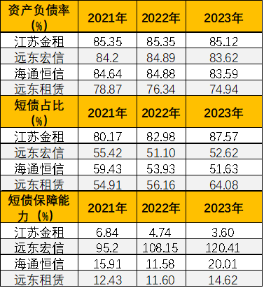 工业设备行业地图，融资租赁产业链跟踪，江苏金租、远东宏信、海通恒信……（2024年11月）