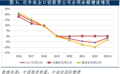 工业设备行业地图，融资租赁产业链跟踪，江苏金租、远东宏信、海通恒信……（2024年11月）