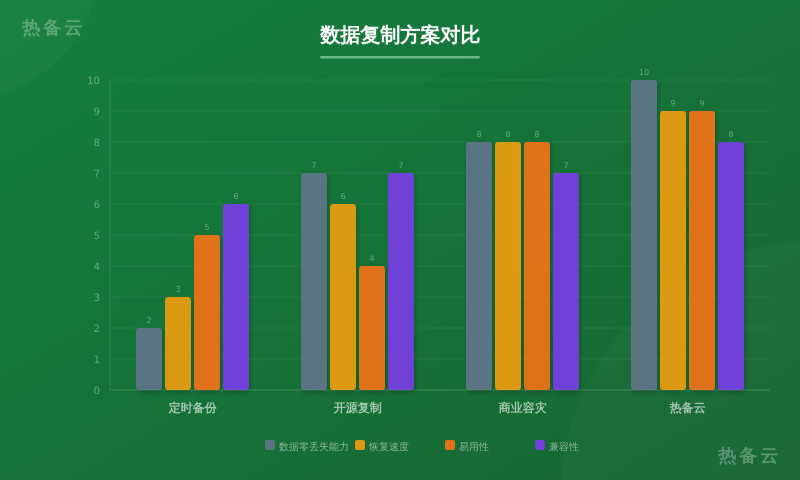 热备云-方案对比