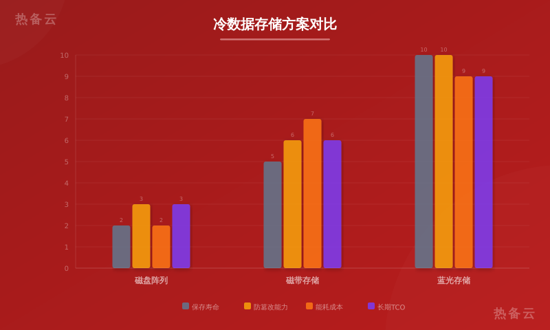 热备云-方案对比