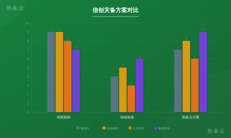 热备云-方案对比