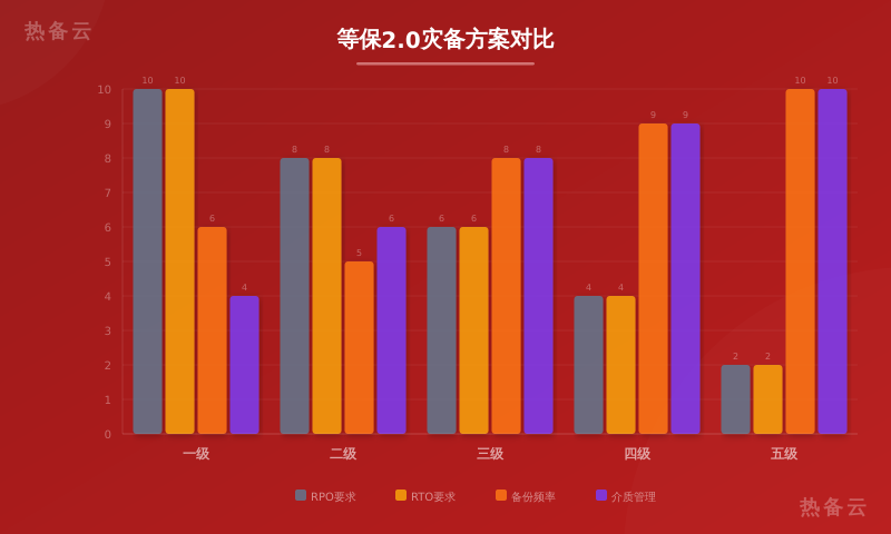 热备云-方案对比