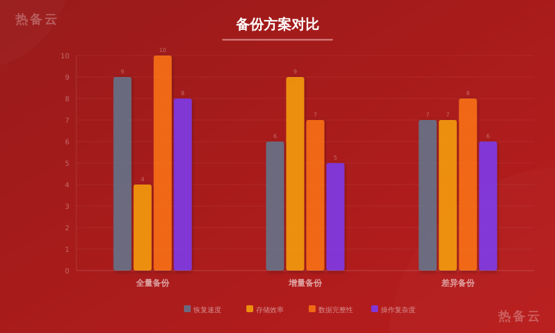 热备云-方案对比
