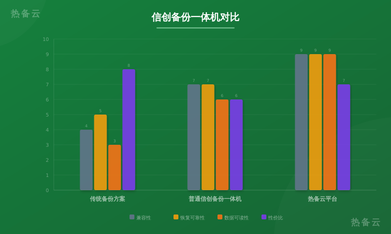 热备云-方案对比