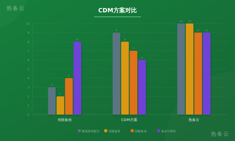 热备云-方案对比