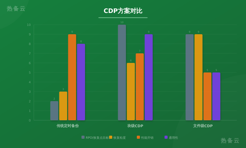 热备云-方案对比