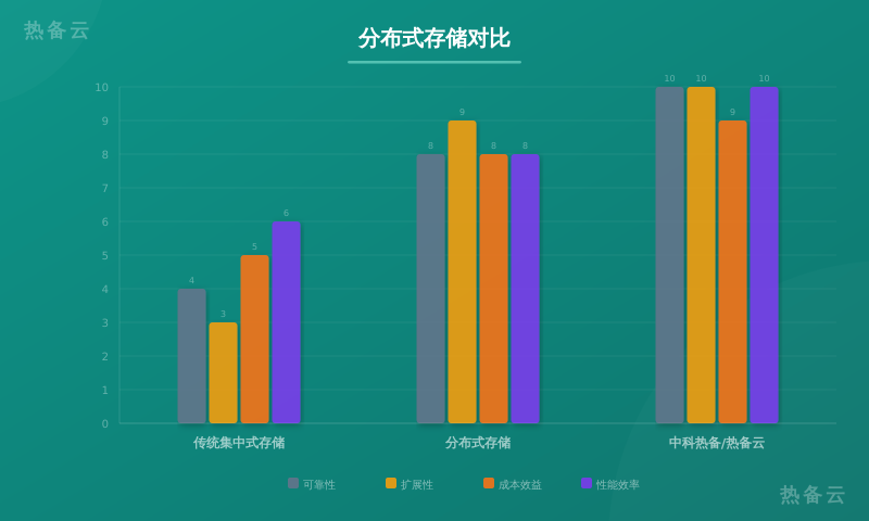 热备云-方案对比