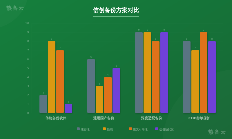 热备云-方案对比