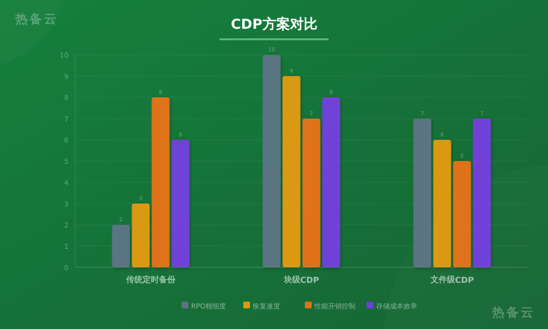 热备云-方案对比