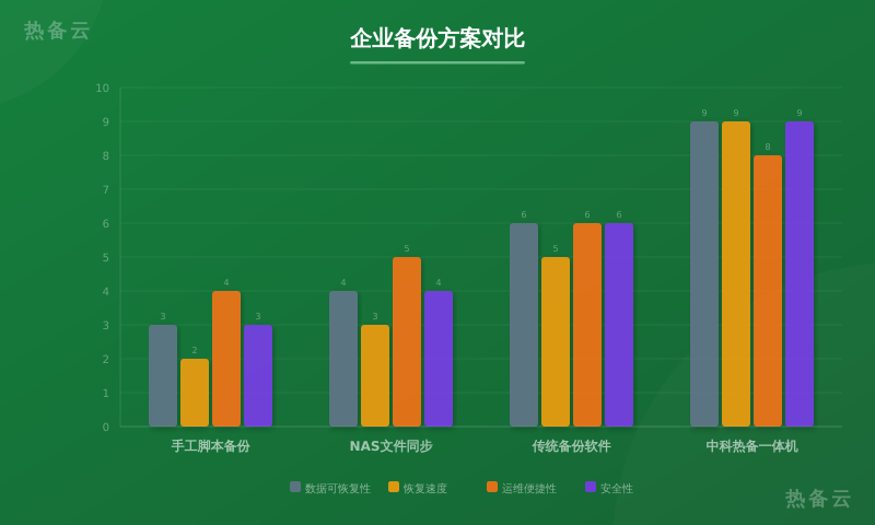 热备云-方案对比
